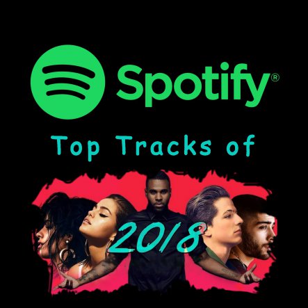 Spotify - Top Tracks of 2018