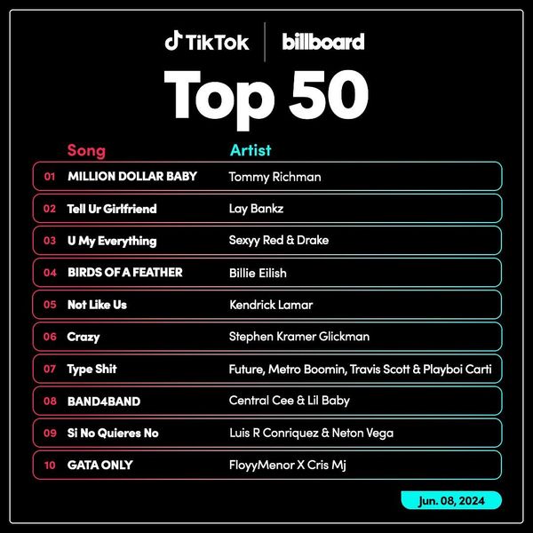 TikTok Billboard Top 50 Singles Chart (08-June-2024)